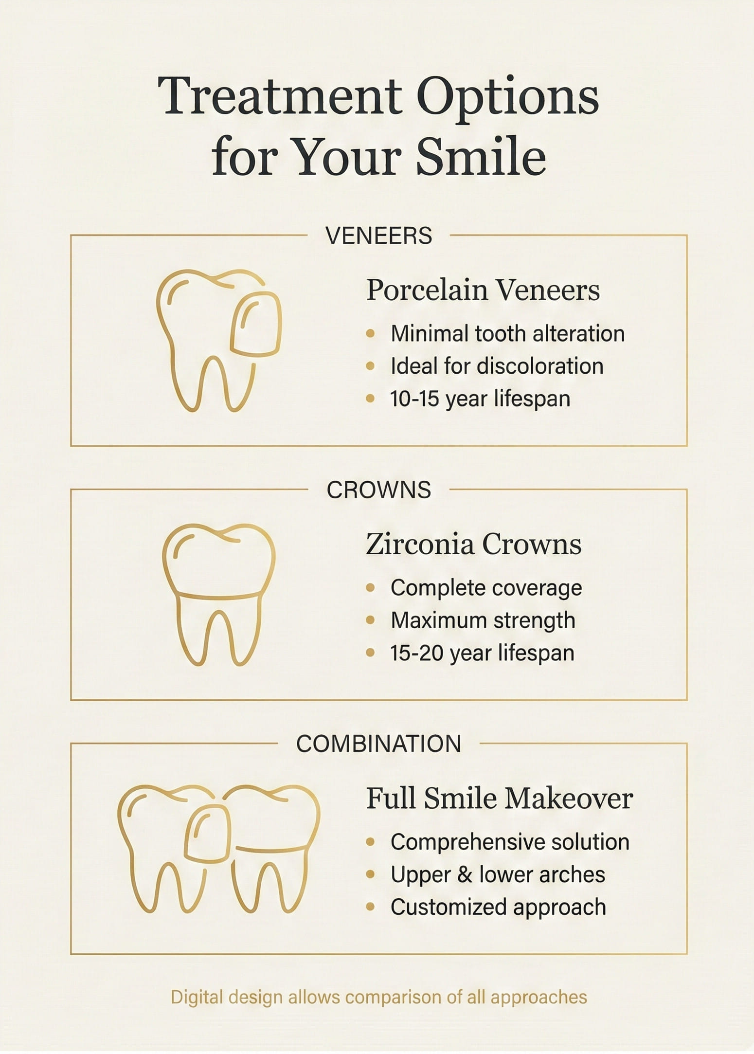 Different smile makeover treatment options explained